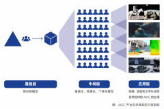 <b>AI并不脚以做为精确的消息源</b>