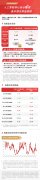 特朗普：要对苹果公司加征25%关税